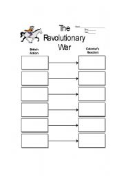 English worksheet: Events leading up to the Revolutionary War