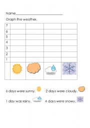 English worksheet: weather graph