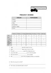 English Worksheet: Adverbs of frequency