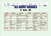 English worksheet: All about animals 2 - I to Z