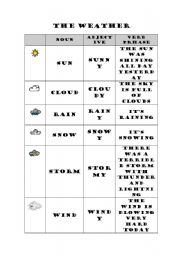 English Worksheet: WEATHER VOCABULARY