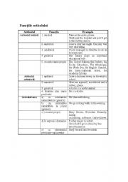 English worksheet: article functions