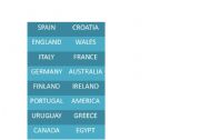 English worksheet: countries domino