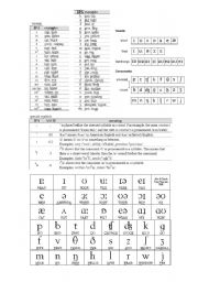 English Worksheet: phonetics