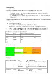 English Worksheet: modal