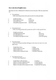 English Worksheet: list of english tense