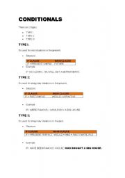 English Worksheet: Conditional type 1,2 and 3 - Teory