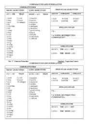 English Worksheet: comparative and superlatives