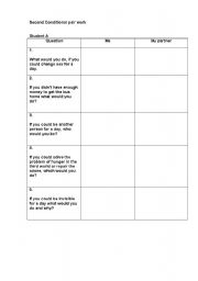 English worksheet: Second Conditional pairwork