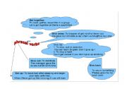 English Worksheet: Phrasal verbs