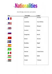 Flags, nationalities, and countries