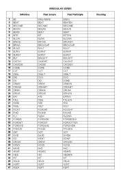 irregular verb list