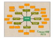 English worksheet: Concept Map_PETS