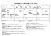English Worksheet: transitional signals chart