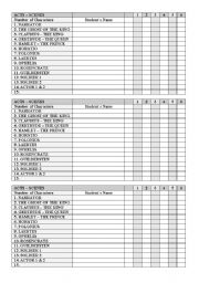 English worksheet: hamlet - classroom form for dramatizing the characters