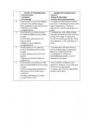 English worksheet: speaking skills rubric