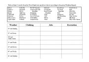 English Worksheet: Dressing for the Weather