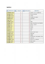 English Worksheet: Ejercicio  Infinitivos
