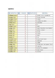 English worksheet: Ejercicio  Infinitivos