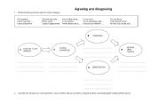 English worksheet: Agreeing and Disagreeing