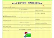 English Worksheet: all tenses revision - a table