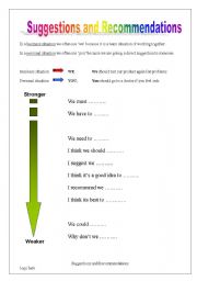 Suggestion / Recommendation Chart - Business and Social usage explanation