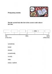 English worksheet: Adverbs of Frequency