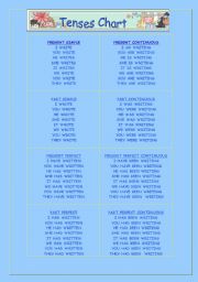 TENSES CHART