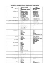English Worksheet: modals!