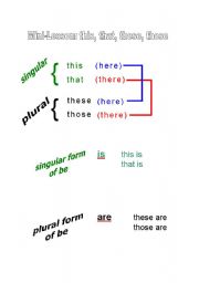 English worksheet: this that these those Mini-Lesson