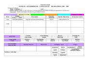 English Worksheet: ENGLISH CLASS PLANNER