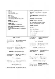 English worksheet: conjunctions short test