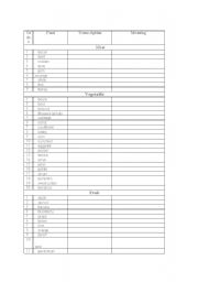English worksheet: food categories