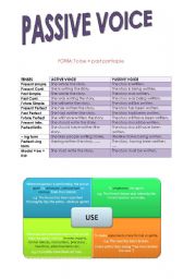 English Worksheet: Passive voice