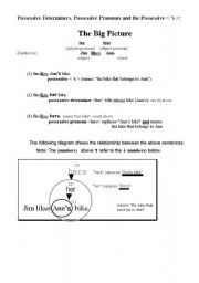 English worksheet: Possessive Determiners and Pronouns and Possessive S BIG PICTURE