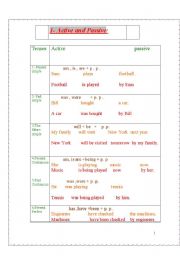 English worksheet: active and passive voice