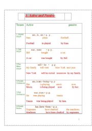 English Worksheet: active and passive voice