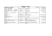 English worksheet: Add ing 