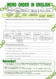 English Worksheet: Word Order in English