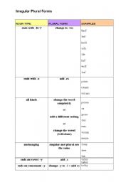 English Worksheet: Irregular Plural Forms