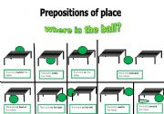 Prepositions of Place