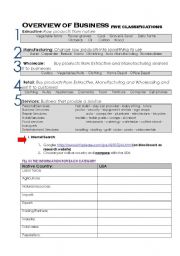 English Worksheet: Business Overview - 5 Classifications of Business