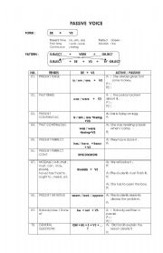 English Worksheet: Passive Note 