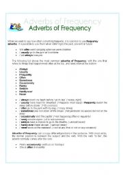 Adverbs of frequency