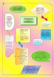 English Worksheet: EXPRESSING PREFERENCE