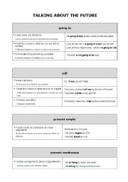 English Worksheet: Talking about the future