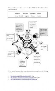 English Worksheet: Countries 