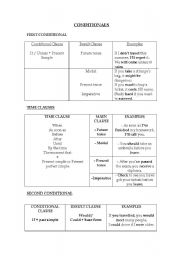 English worksheet: CONDITIONALS