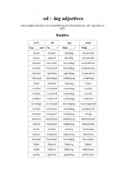 English Worksheet: Ed/Ing Emotion Adjectives	