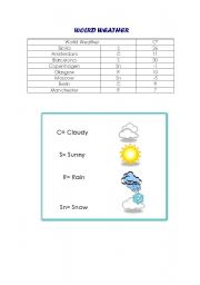 English Worksheet: World Weather